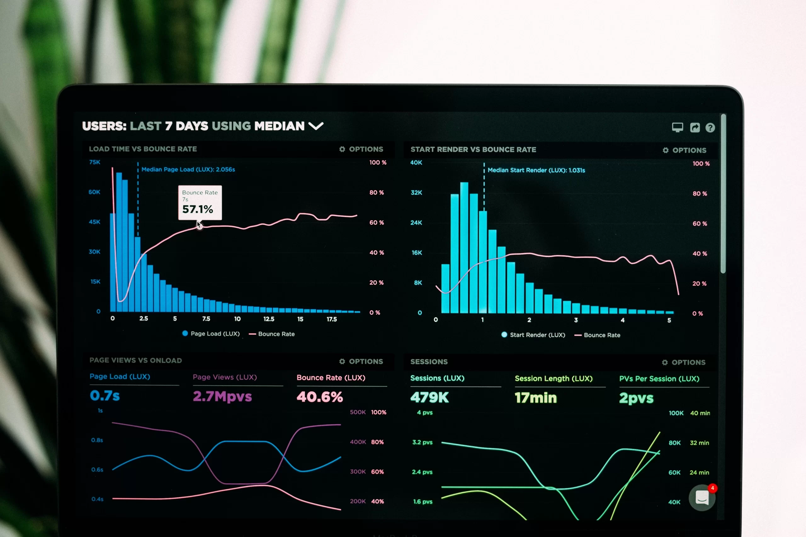 AI-Driven Competitive Analysis for Growth: Leveraging Artificial Intelligence for Business Success